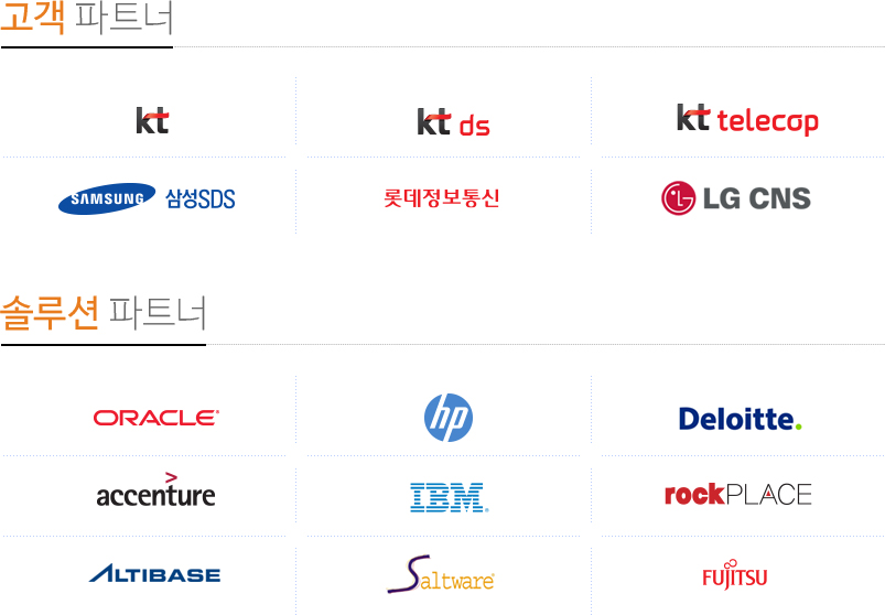 고객 파트너(KT,KTds,KTtelecop,삼성SDS,롯데정보통신,LG CNS) / 솔루션 파트너(ORACLE,hp,Deloitte,accenture,IBM,rockPLACE,ALTIBASE,Saltware,FUJITSU)